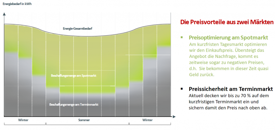 Preisvorteile_aus_zwei_Maerkten.PNG